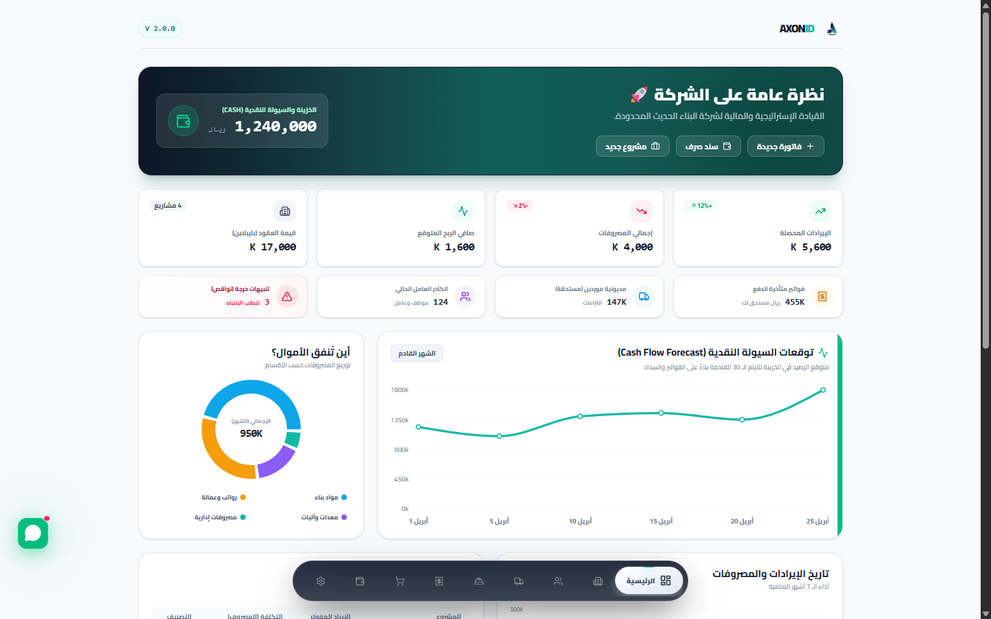 منظومة إم بي سي — ERP إدارة شركات المقاولات، المشروعات، والتكاليف الذكية