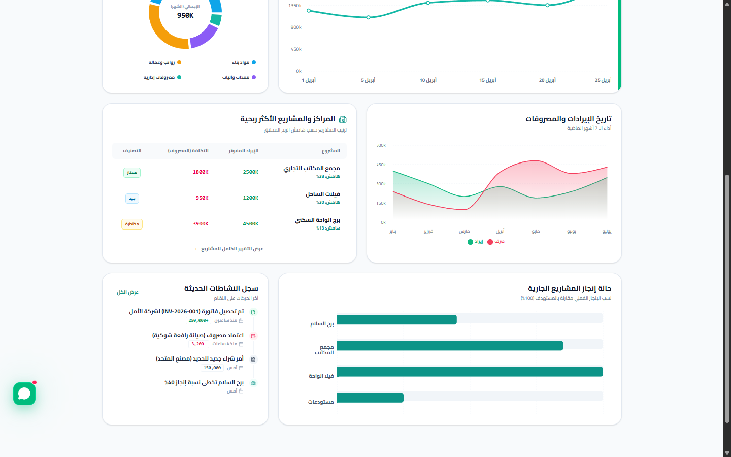تحليلات التدفق النقدي ومسارات الصرف